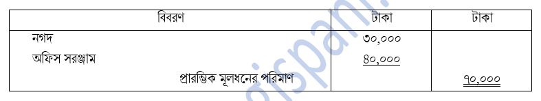 প্রারম্ভিক লেনদেনের পরিমান নির্ণয়: