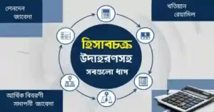 হিসাবচক্র কি? হিসাব চক্রের ধাপসমূহ বিস্তারিত উদাহরণসহ