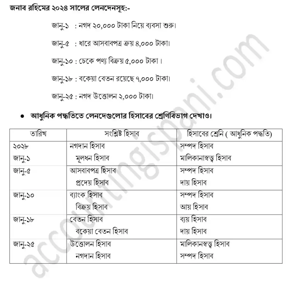আধুনিক পদ্ধতিতে হিসাবের শ্রেণিবিভাগ