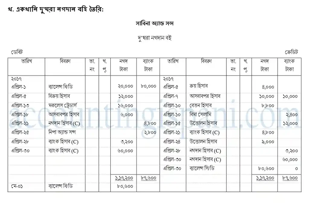 ঢাকা ২০১৮ দু’ঘরা নগদান বই
