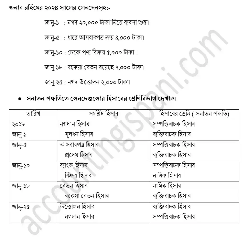 সনাতন পদ্ধতিতে হিসাবের শ্রেণিবিভাগ