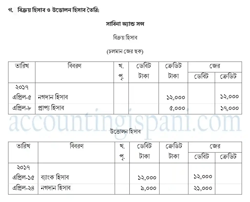 বিক্রয় হিসাব ও উত্তোলন হিসাব- ঢাকা ২০২৮