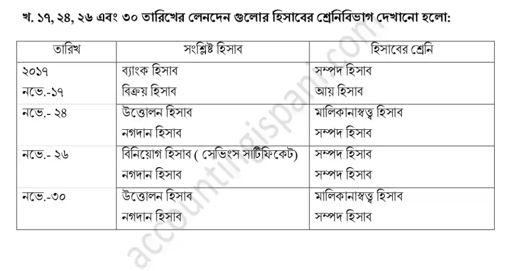 হিসাবের শ্রেনিবিভাগ