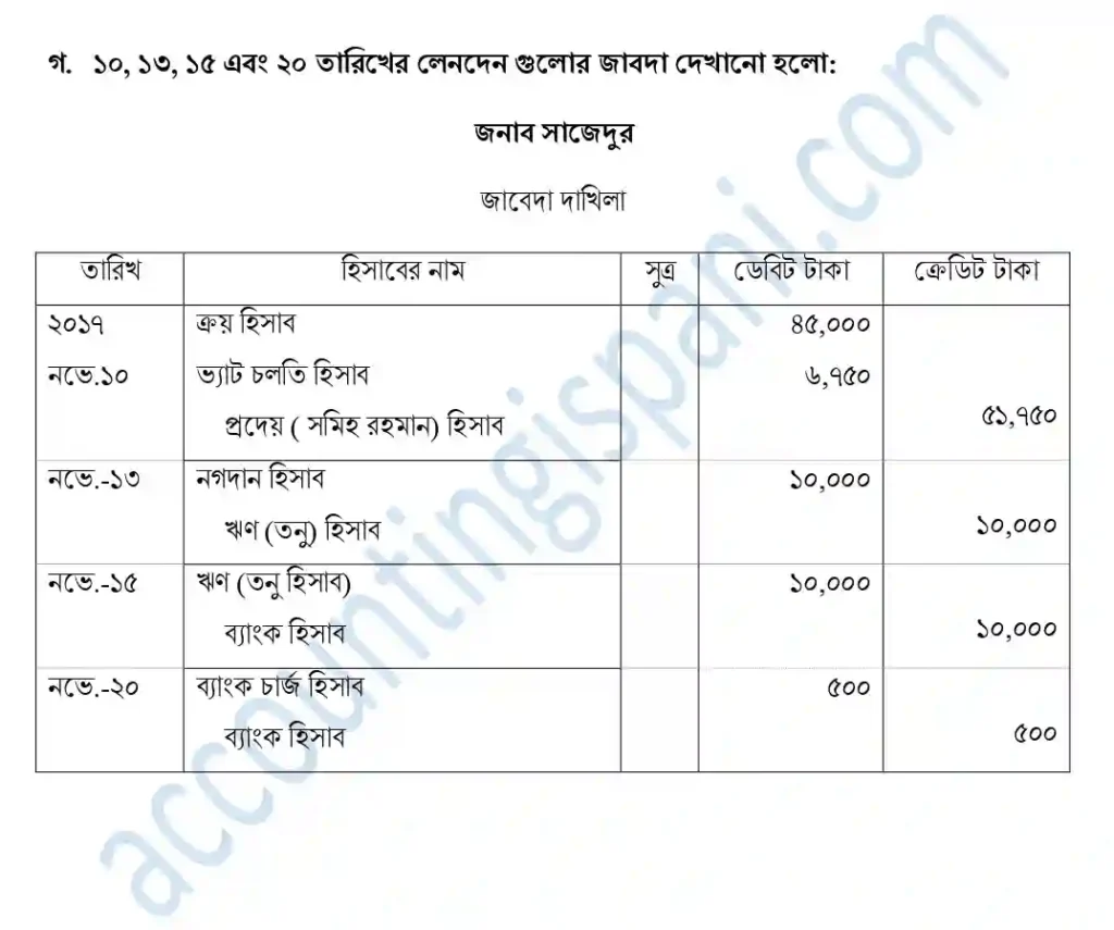 লেনদেনগুলোর জাবদা দাখিলা