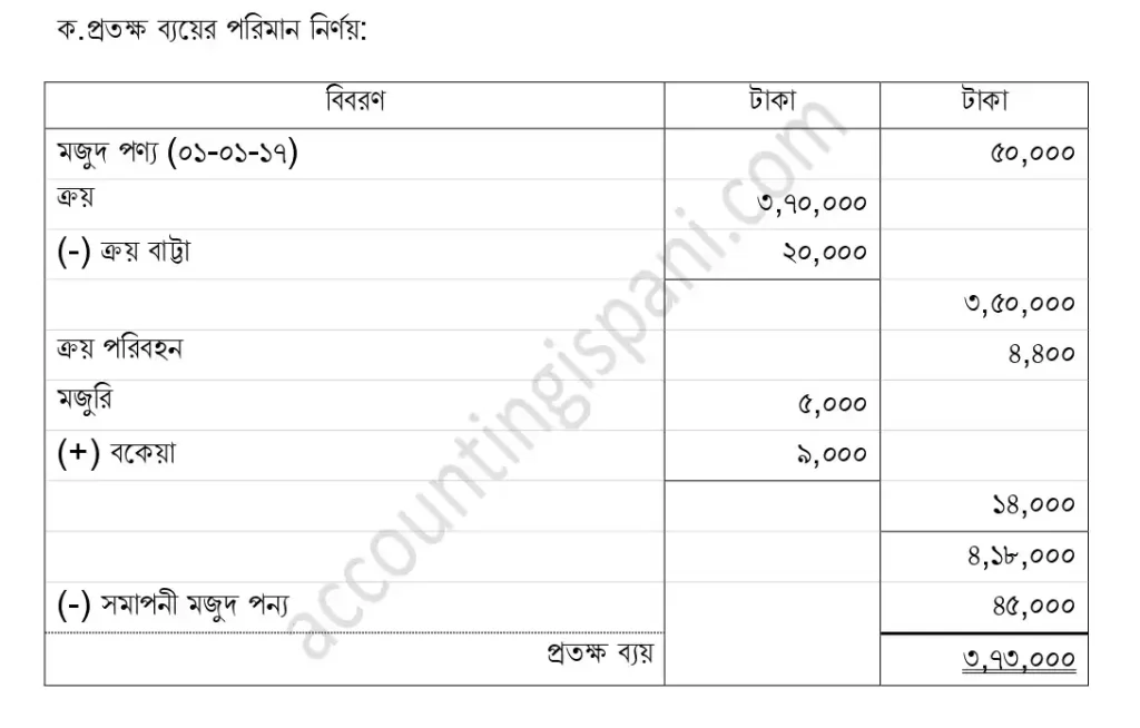 প্রতক্ষ ব্যয়ের পরিমান নির্ণয় ঢাকা ২০১৮