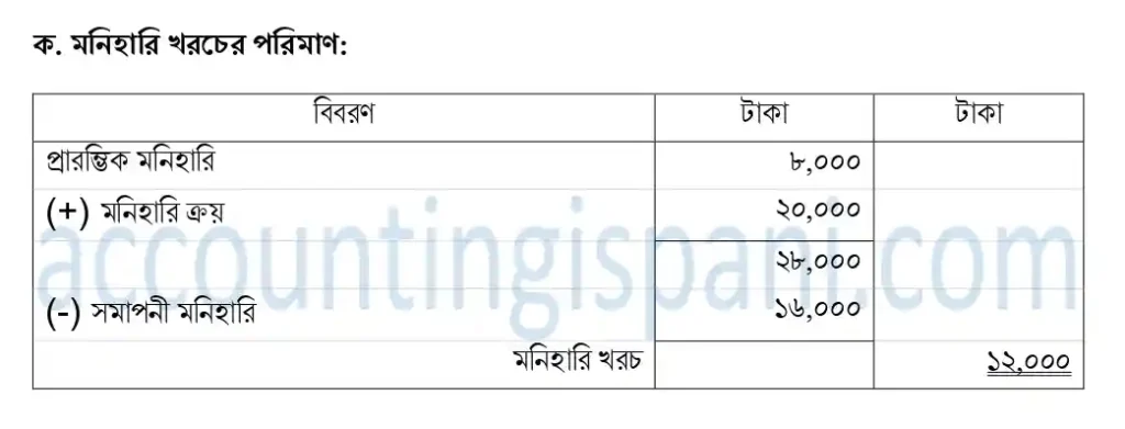 মনিহারি খরচের পরিমাণ - ঢাকা ২০১৮