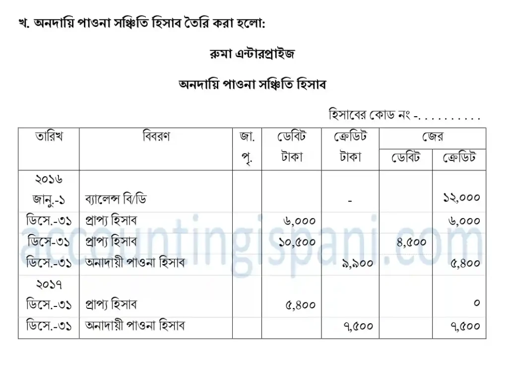 অনদায়ি পাওনা সঞ্চিতি হিসাব - ঢাকা বোর্ড ২০১৮
