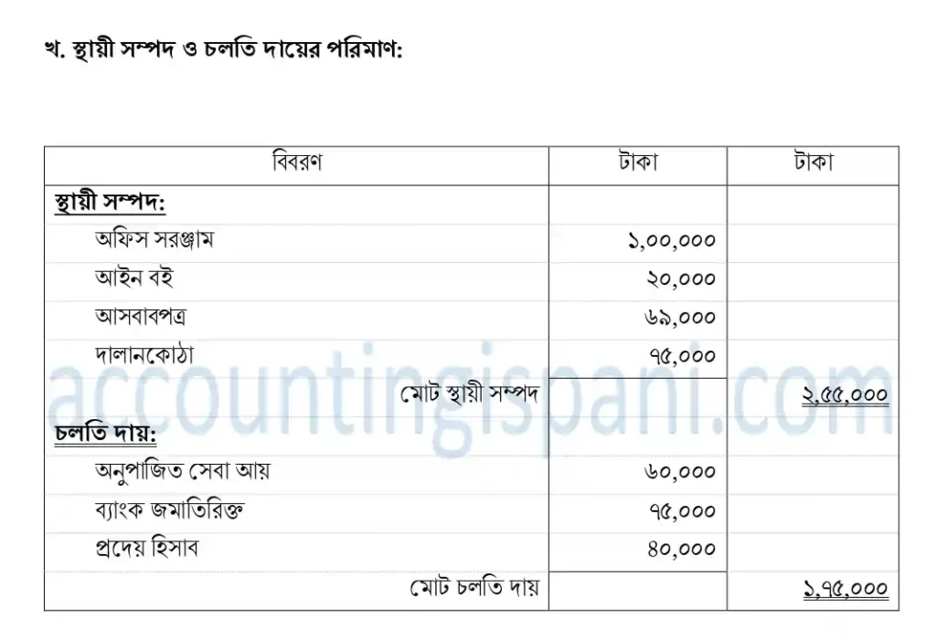 স্থায়ী সম্পদ ও চলতি দায় ঢাকা ২০১৮