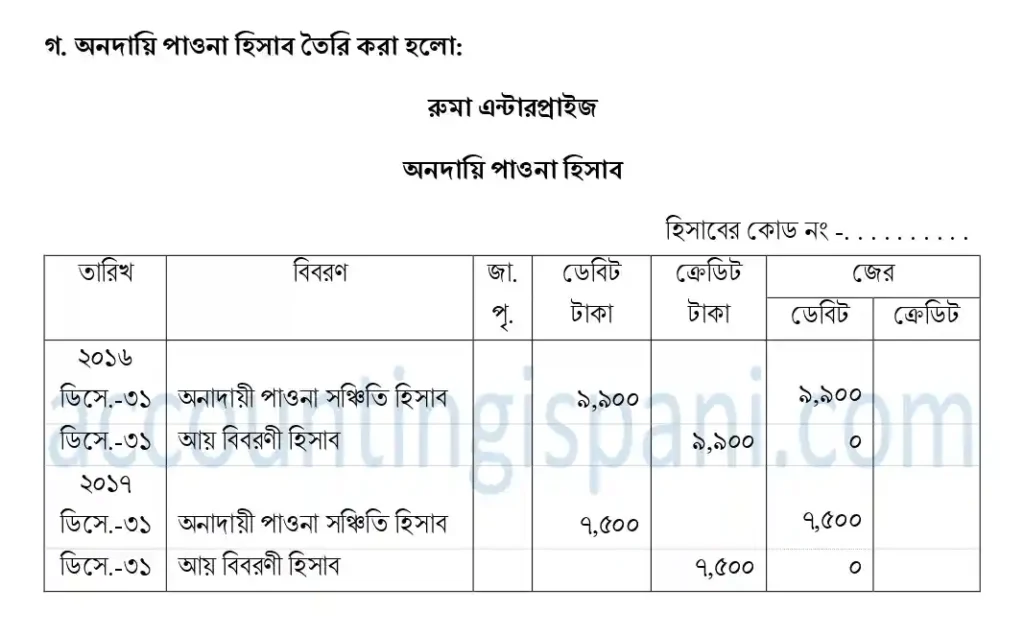 অনদায়ি পাওনা হিসাব - ঢাকা ২০১৮