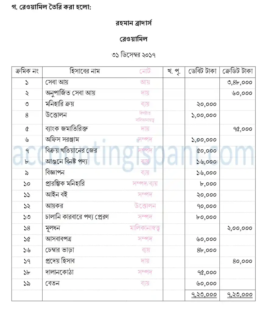 রেওয়ামিল , ঢাকা বোর্ড ২০১৮