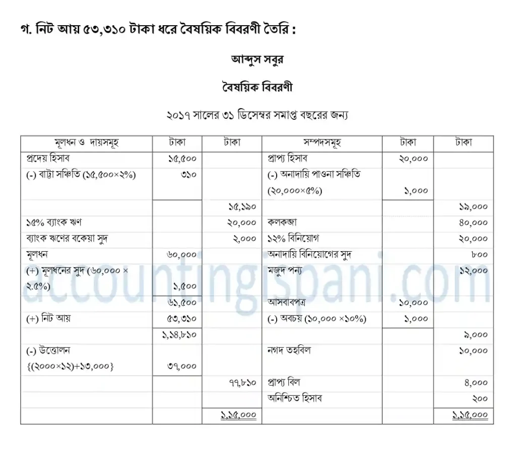 বৈষয়িক বিবরণী ঢাকা বোর্ড ২০১৮