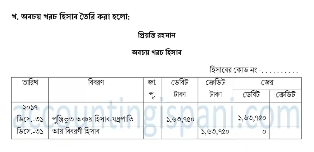 অবচয় খরচ হিসাব ঢাকা বোর্ড ২০১৮