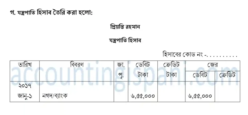যন্ত্রপাতি হিসাব ঢাকা ২০১৮