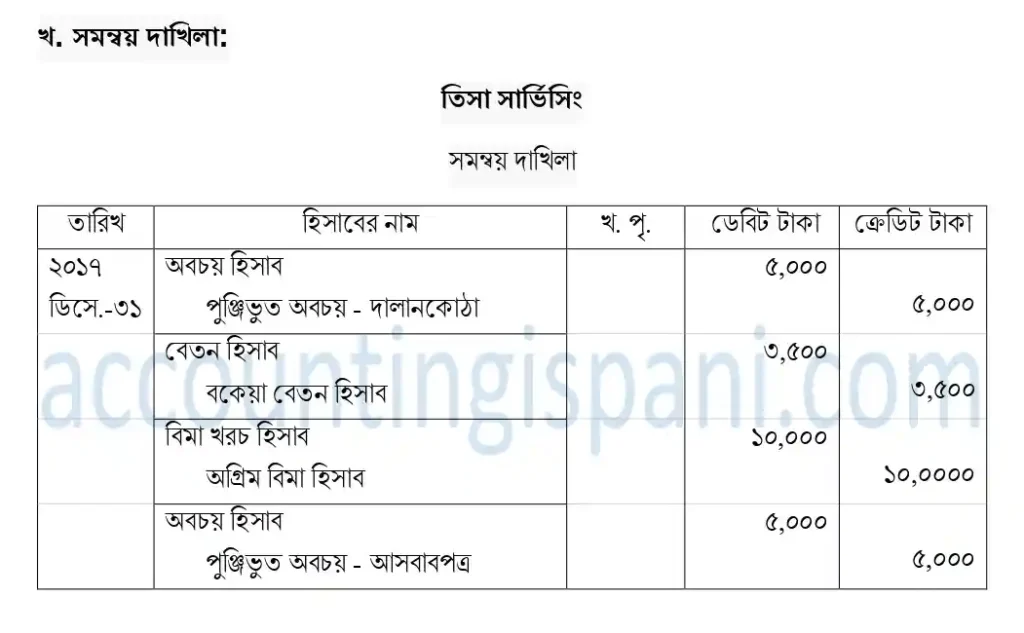 খ.সমন্বয় দাখিলা ঢাকা বোর্ড ২০১৮ , Adjusting entries dhaka board 2018