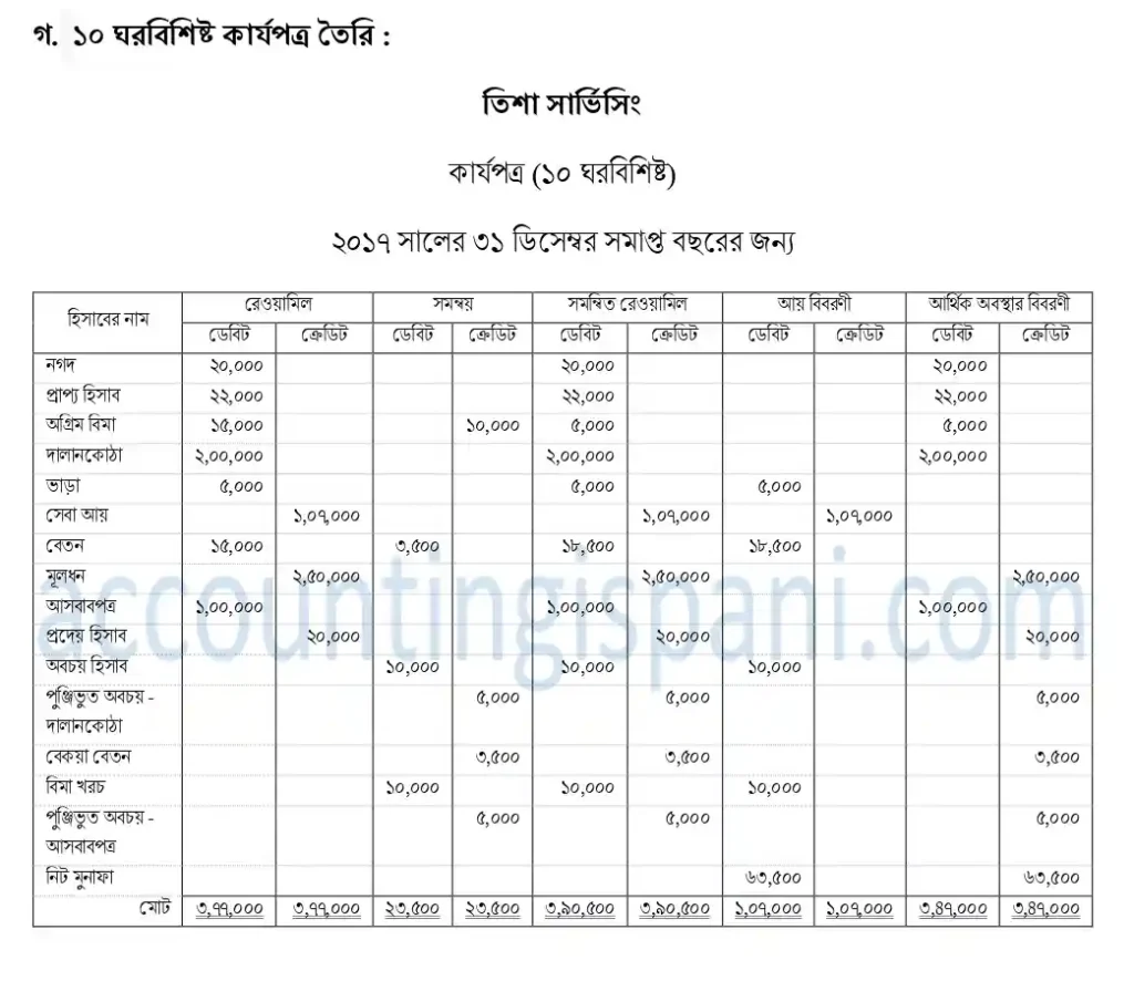 ১০ ঘরবিশিষ্ট কার্যপত্র ঢাকা বোর্ড ২০১৮ , worksheet dhaka board 2018