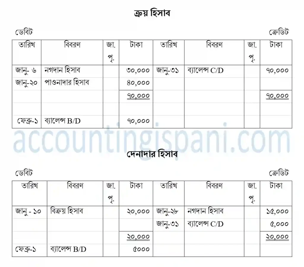 টি-ছকে ক্রয় ও দেনাদার হিসাব