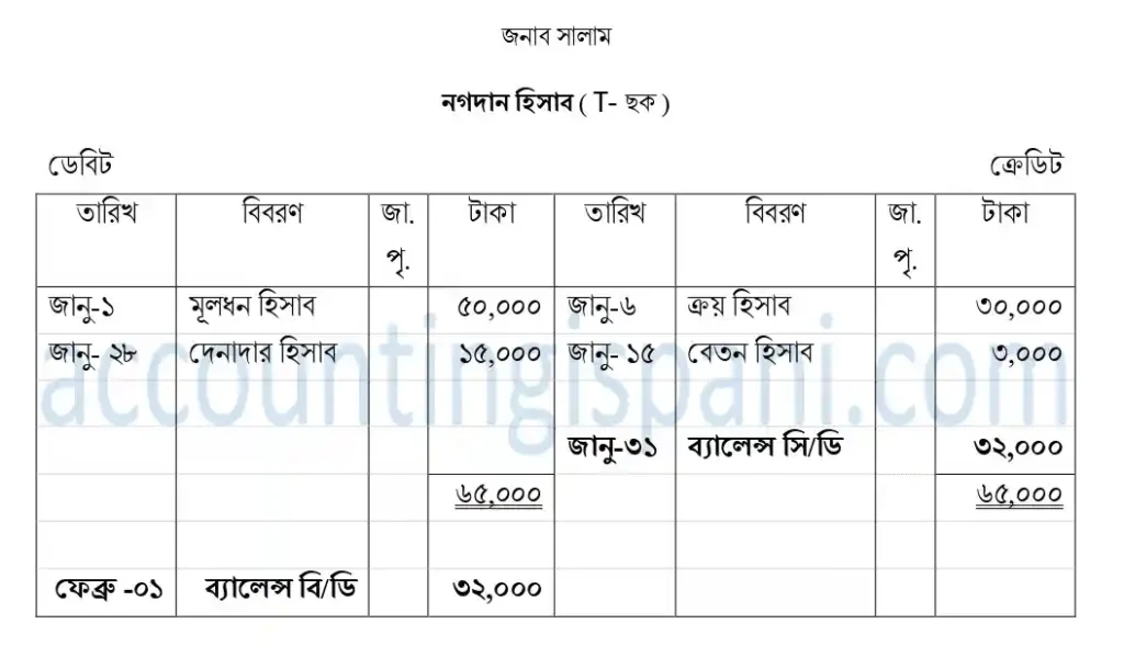 নগদান হিসাব T ছক