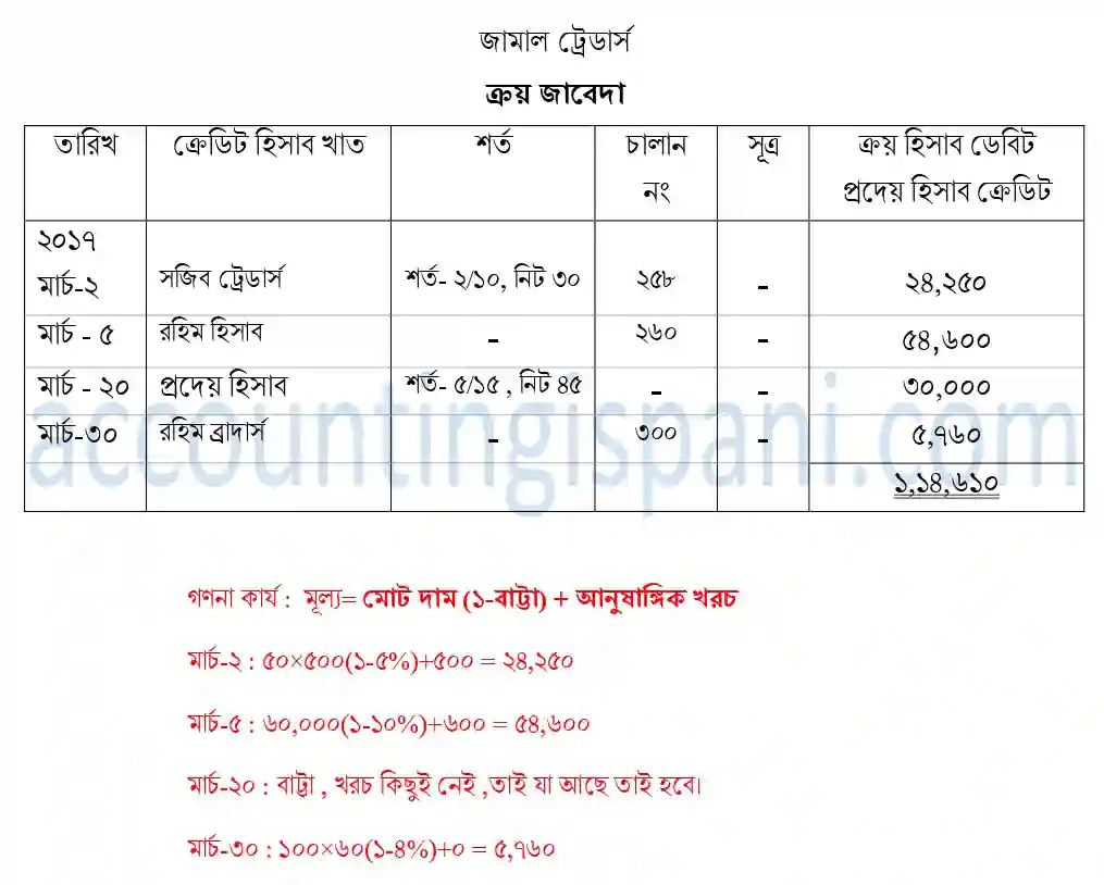 ক্রয় জাবেদা