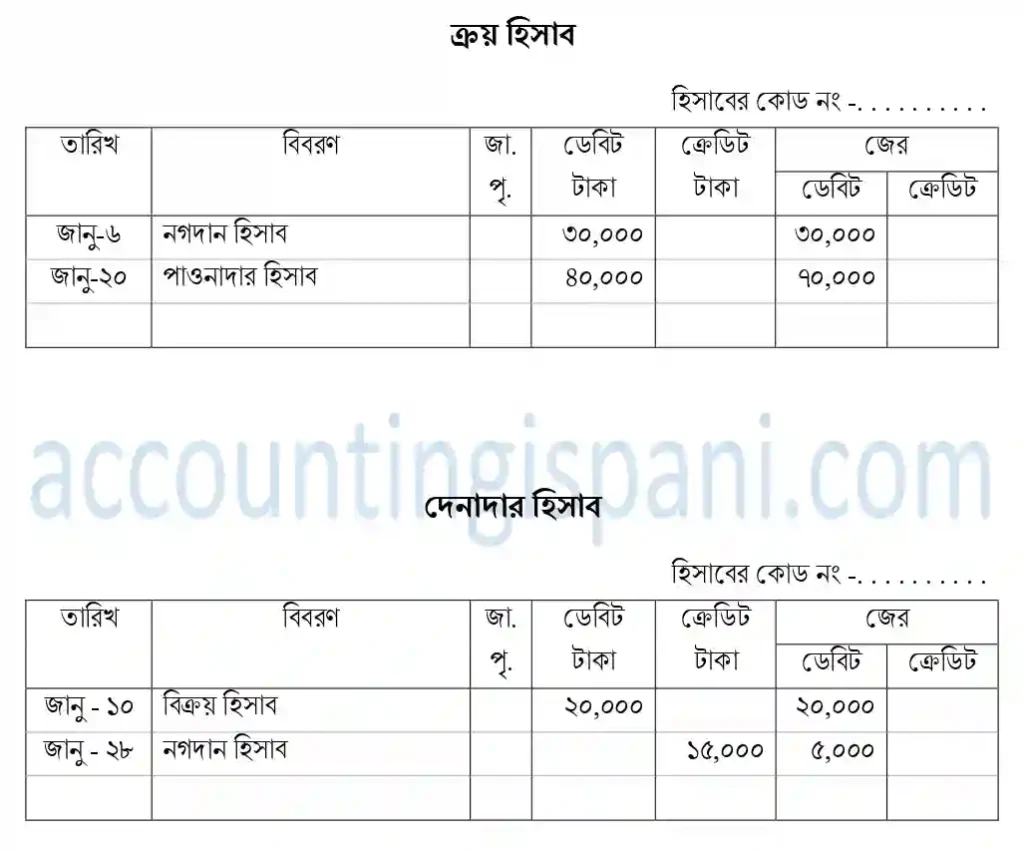জের ছকে আরো কিছু হিসাব