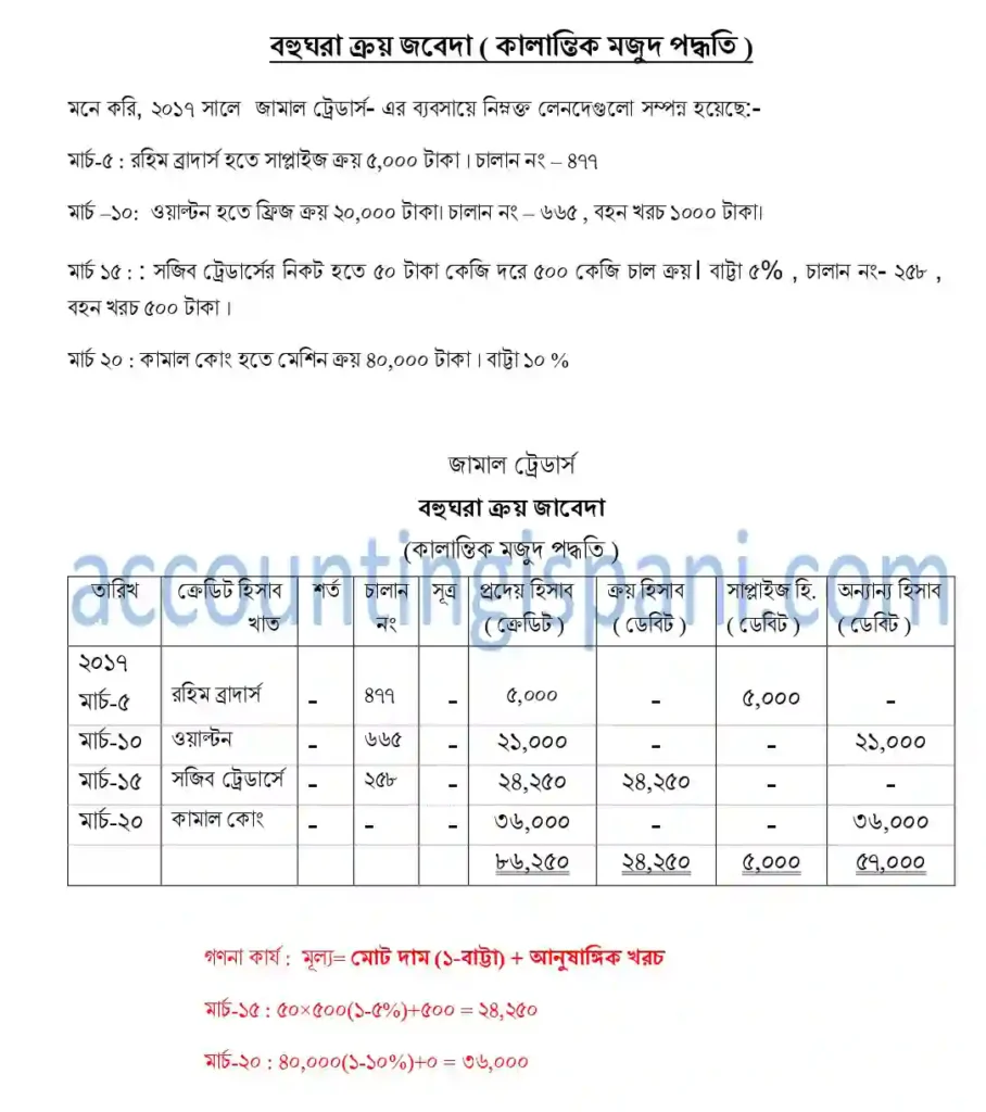 বহুঘরা ক্রয় জাবেদা করার নিয়ম