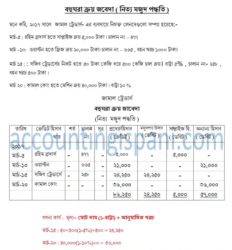 নিত্য মজুদ পদ্ধতিতে বহুঘরা ক্রয় জাবেদা প্রস্তত করার নিয়ম