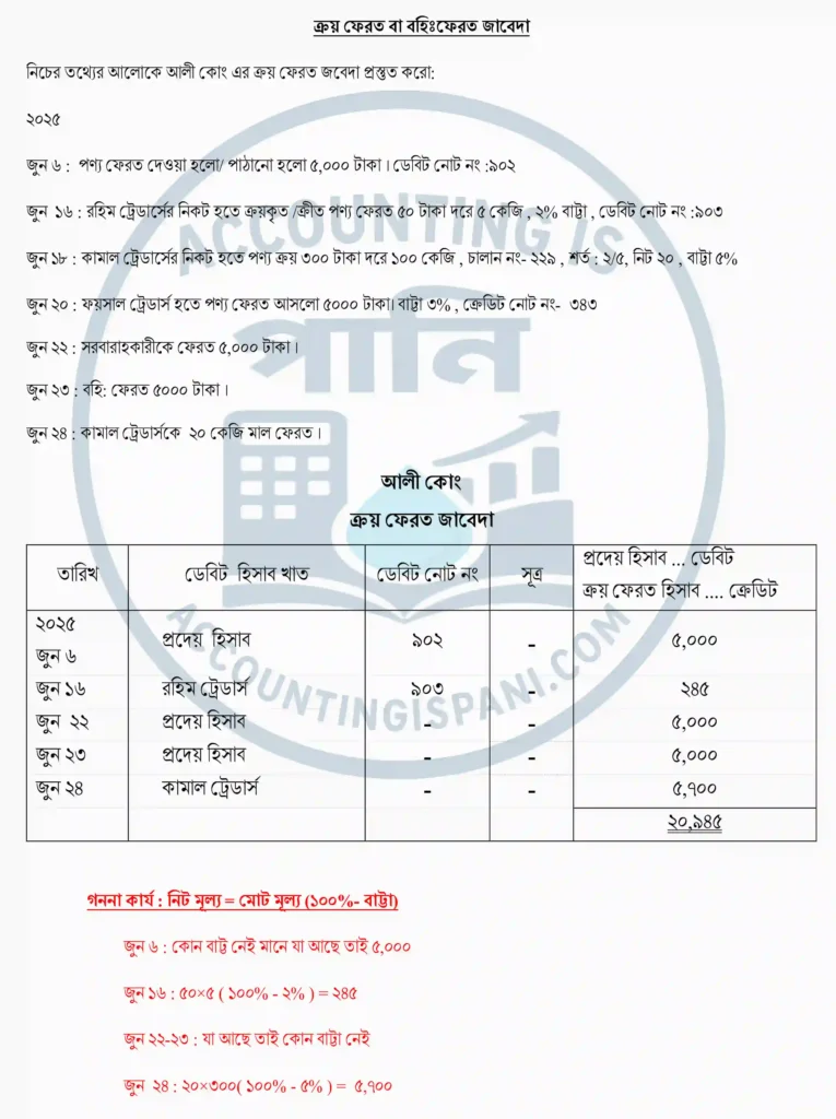 ক্রয় ফেরত / বহিঃ ফেরত জাবেদা