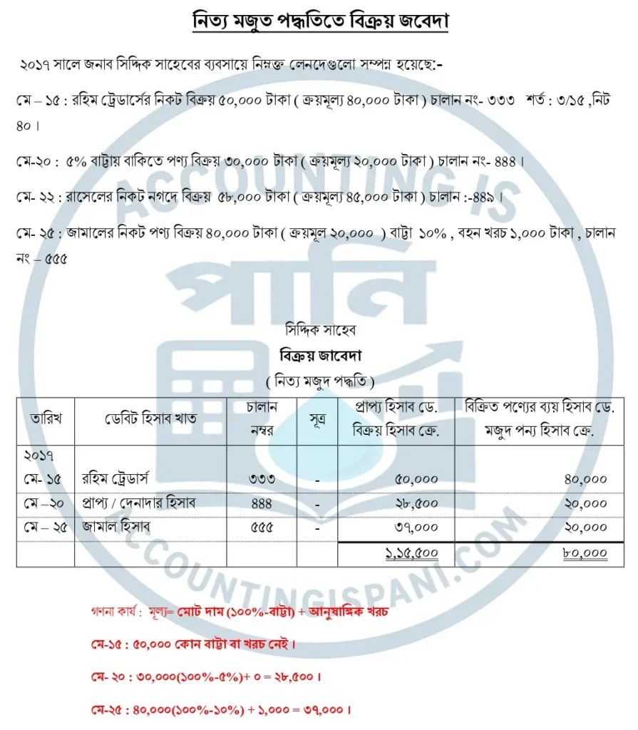 নিত্য মজুদ পদ্ধতিতে বিক্রয় জাবেদা