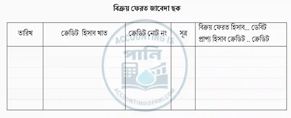 বিক্রয় ফেরত বা অন্তঃফেরত জাবেদার ছক
